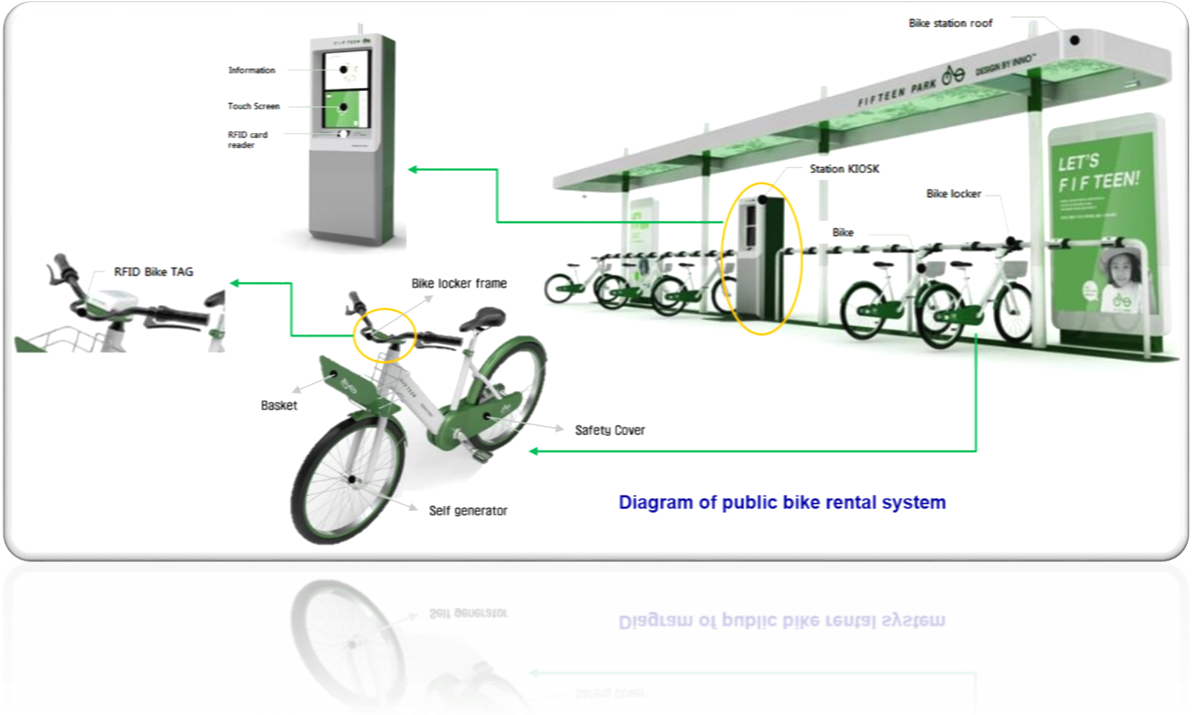 EcoBike Diagram